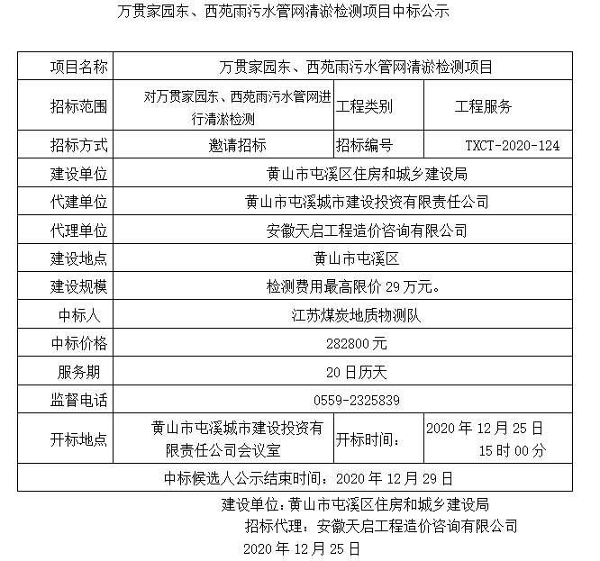 萬貫家園東、西苑雨污水管網(wǎng)清淤檢測(cè)項(xiàng)目中標(biāo)公示