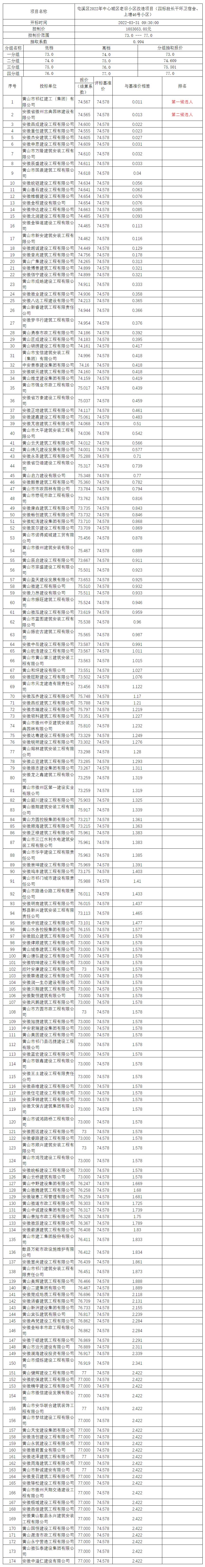 屯溪區(qū)2022年中心城區(qū)老舊小區(qū)改造項目（四標(biāo)段長干環(huán)衛(wèi)宿舍、上塘46號小區(qū)）比選公示